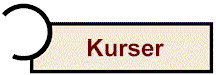 Kurser